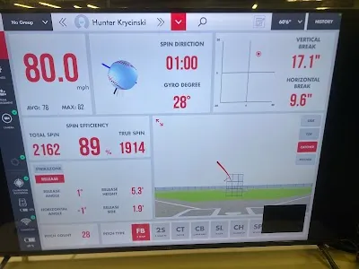 Powerhouse Sports Training Facility photo 5